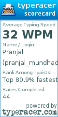 Scorecard for user pranjal_mundhada