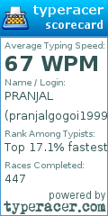 Scorecard for user pranjalgogoi1999