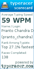 Scorecard for user pranto_chandra