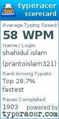 Scorecard for user prantoislam321