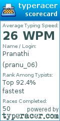 Scorecard for user pranu_06