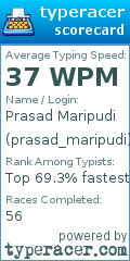 Scorecard for user prasad_maripudi