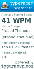 Scorecard for user prasad_thatipudi