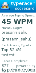 Scorecard for user prasann_sahu