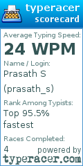 Scorecard for user prasath_s