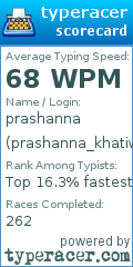 Scorecard for user prashanna_khatiwada