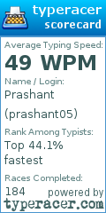 Scorecard for user prashant05