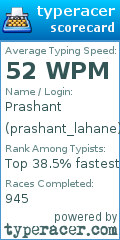 Scorecard for user prashant_lahane