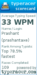 Scorecard for user prashantaxe