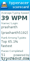 Scorecard for user prashanth5192