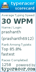 Scorecard for user prashanth6912