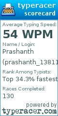 Scorecard for user prashanth_13811