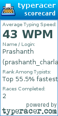 Scorecard for user prashanth_charla