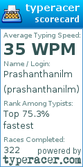 Scorecard for user prashanthanilm