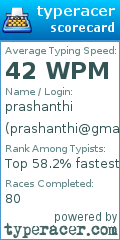 Scorecard for user prashanthi@gmail.com