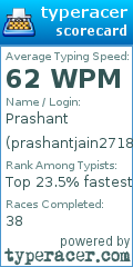 Scorecard for user prashantjain2718