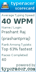 Scorecard for user prashantprraj