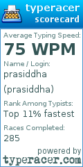 Scorecard for user prasiddha