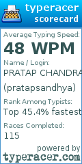 Scorecard for user pratapsandhya