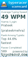 Scorecard for user prateekmehra