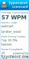 Scorecard for user prater_wow