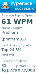 Scorecard for user pratham03