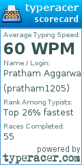Scorecard for user pratham1205