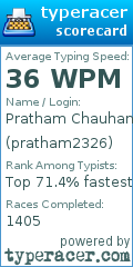 Scorecard for user pratham2326