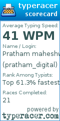 Scorecard for user pratham_digital