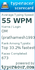 Scorecard for user prathamesh1993