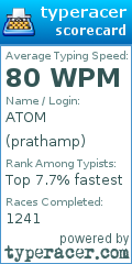 Scorecard for user prathamp