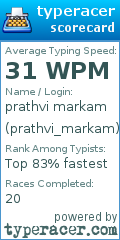 Scorecard for user prathvi_markam