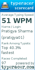 Scorecard for user pratigya01