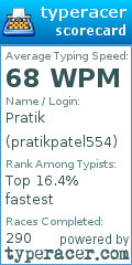 Scorecard for user pratikpatel554