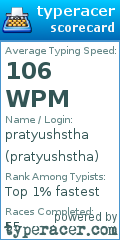 Scorecard for user pratyushstha
