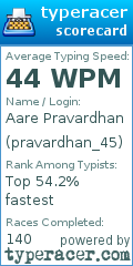 Scorecard for user pravardhan_45