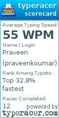 Scorecard for user praveenkoumar