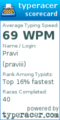 Scorecard for user praviii