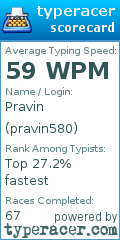 Scorecard for user pravin580