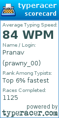 Scorecard for user prawny_00