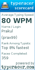 Scorecard for user prax99