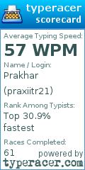 Scorecard for user praxiitr21