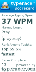 Scorecard for user praypray