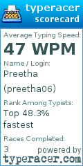 Scorecard for user preetha06