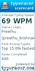 Scorecard for user preethu_krishnan