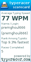 Scorecard for user premghoul666