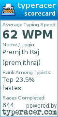 Scorecard for user premjithraj