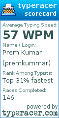 Scorecard for user premkummar