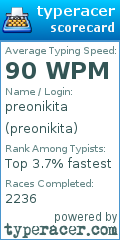 Scorecard for user preonikita