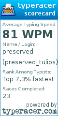 Scorecard for user preserved_tulips